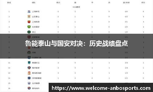 鲁能泰山与国安对决：历史战绩盘点
